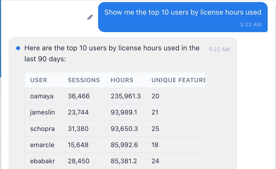 Asking Nitro for the top 10 users by license hours