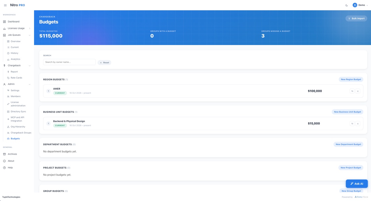 Nitro Pro budgets and chargeback