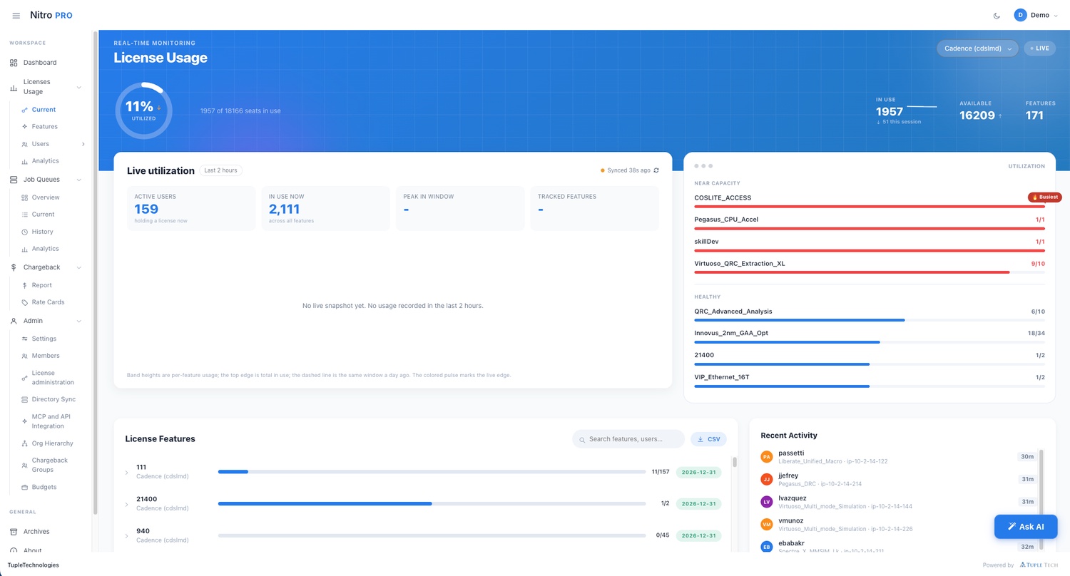 Nitro License Usage dashboard showing live seat utilization
