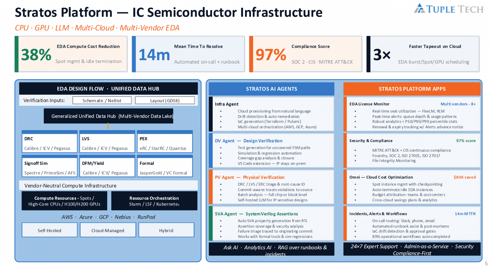Rethinking ECAD IT Infrastructure: From Fragmentation to an Engineering Platform
